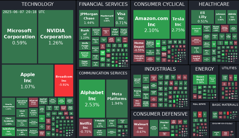 Treemap Image
